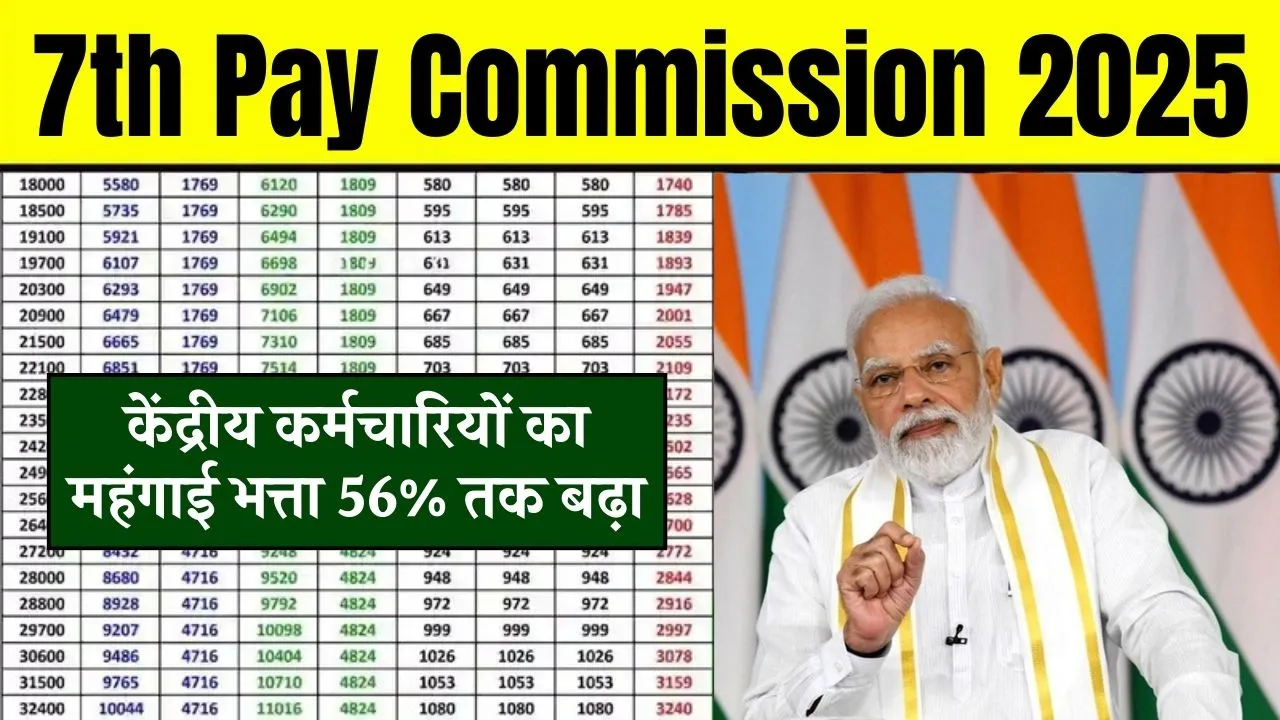 7th Pay Commission 2025